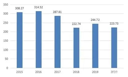 pg电子游戏试玩(模拟器)官方网站 -手机版app下载