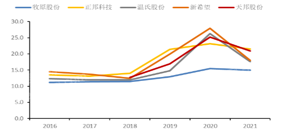 pg电子游戏试玩(模拟器)官方网站 -手机版app下载